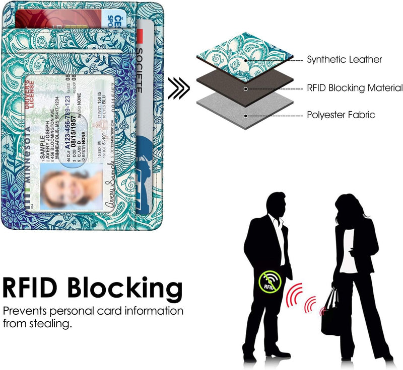 Fintie RFID Blocking Credit Card Holder