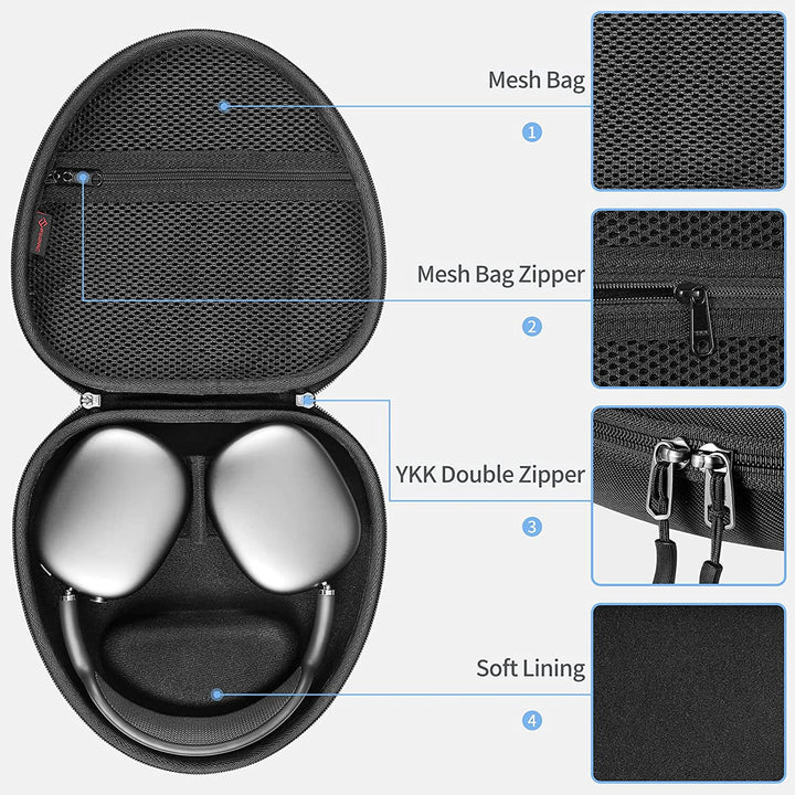 AirPods Max (2026/2024/2020) Hard Shell Carrying Bag | Fintie
